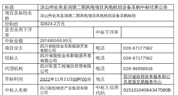近3億元！120MW風(fēng)電項(xiàng)目中標(biāo)公示