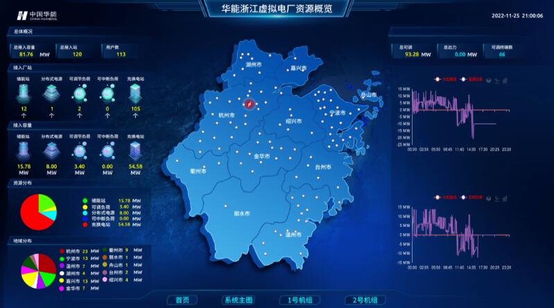 實(shí)現(xiàn)“源網(wǎng)荷儲(chǔ)”靈活高效互動(dòng)，虛擬電廠已成不二之選
