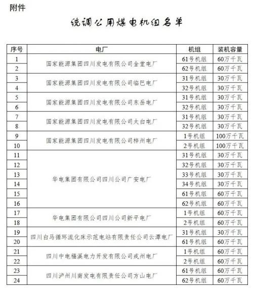 四川: 適時推進未配置儲能風(fēng)電、光伏購買煤電機組容量機制