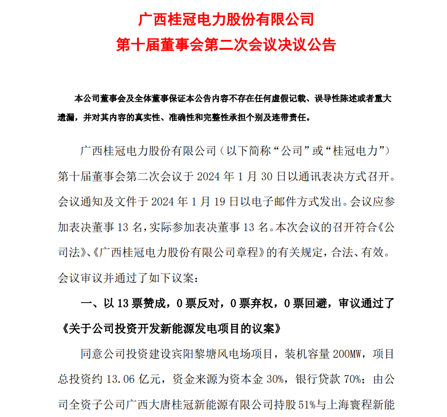 13.06億元！桂冠電力投資開發(fā)200MW風(fēng)電項目