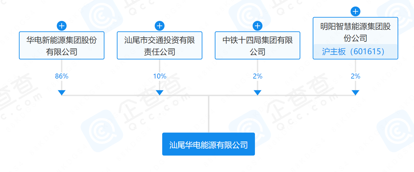 華電、明陽、中鐵等在汕尾成立能源公司