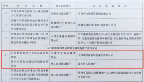嘉興、天津氫能交通項目雙雙入選國家級試點(diǎn)名單